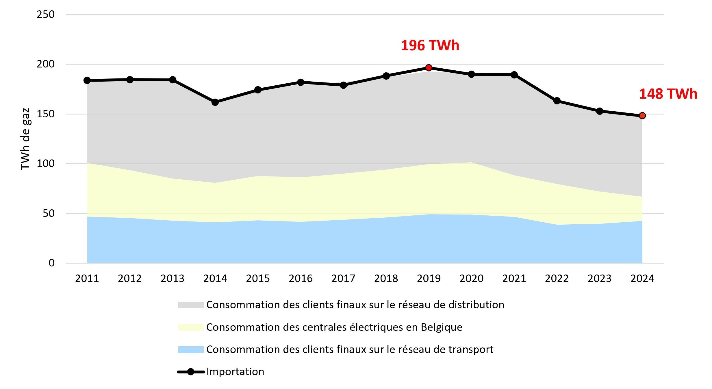cumul_gaz_2024_fr.png