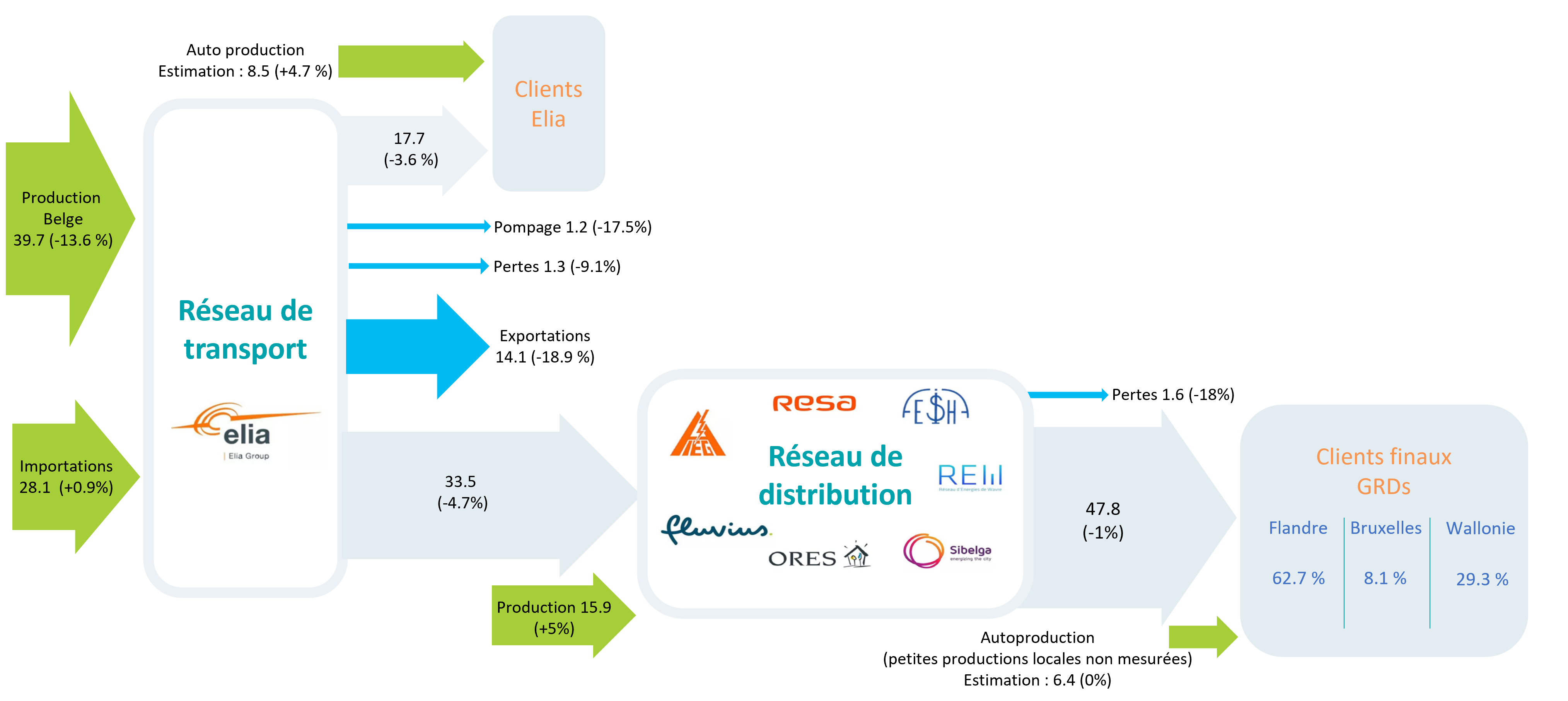 Schema flux FR