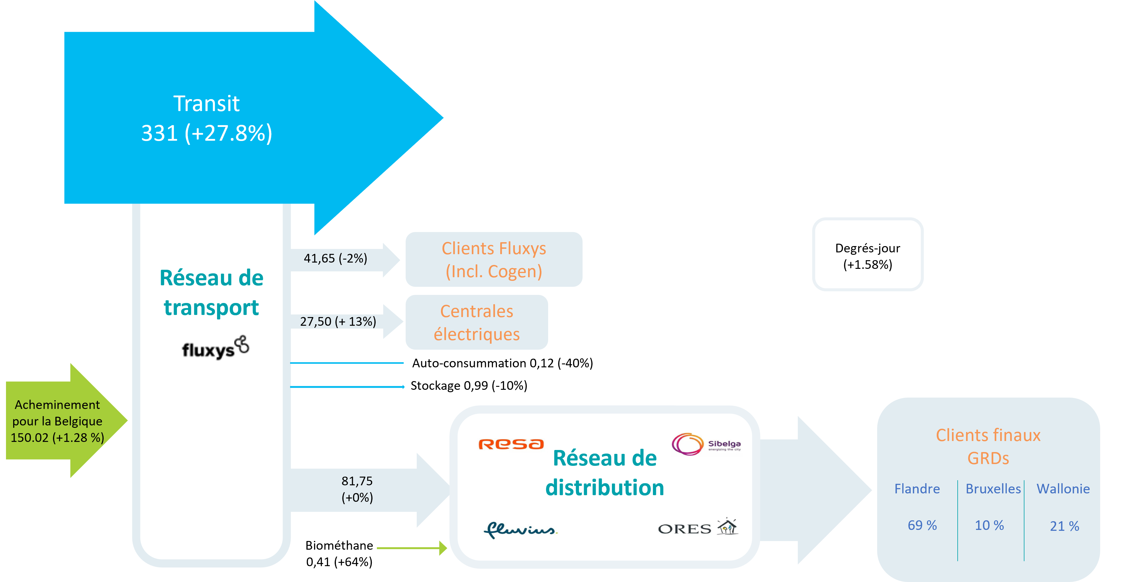 Schema gaz FR