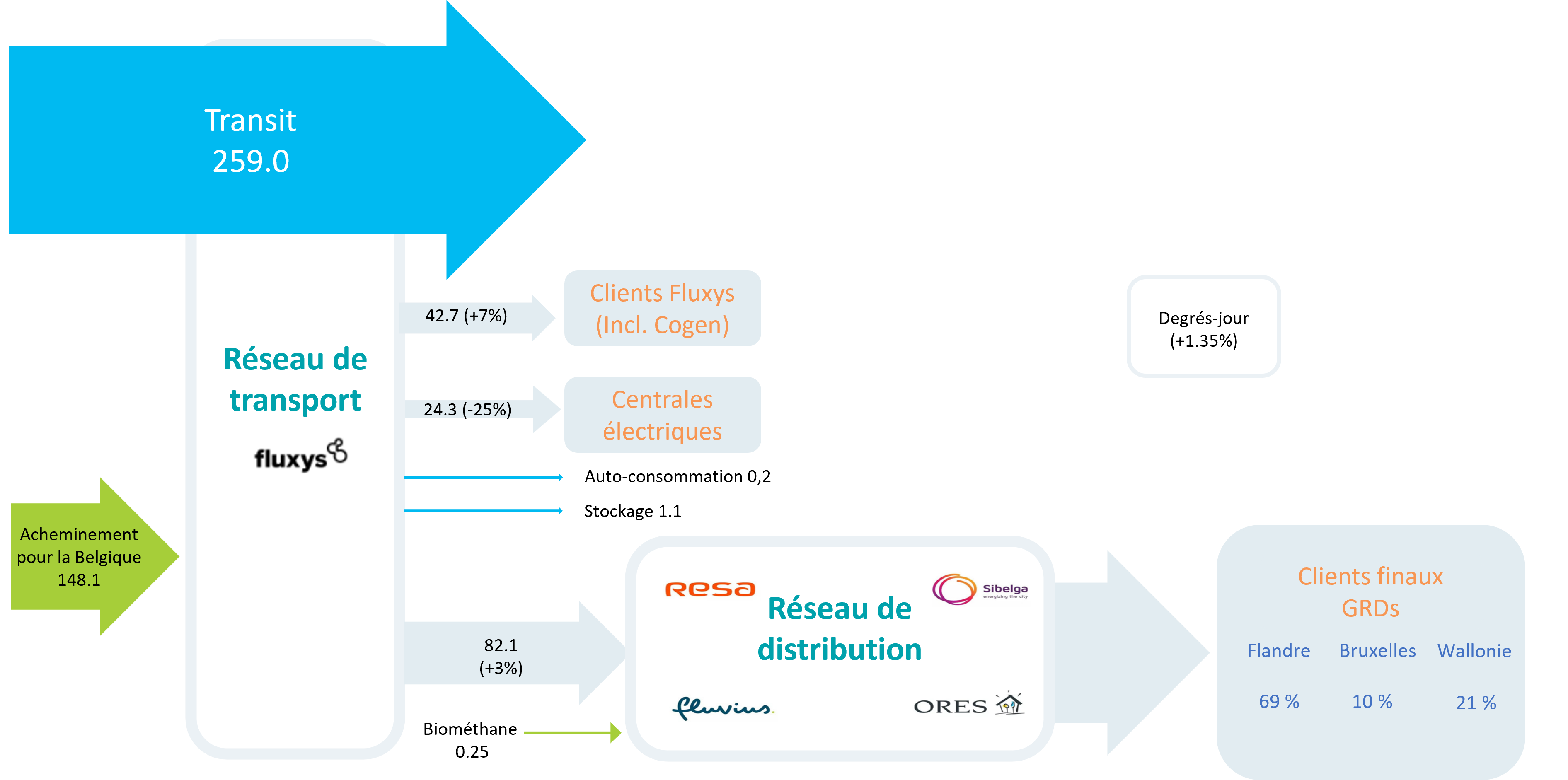 energy_flow_gaz_2024_fr.png