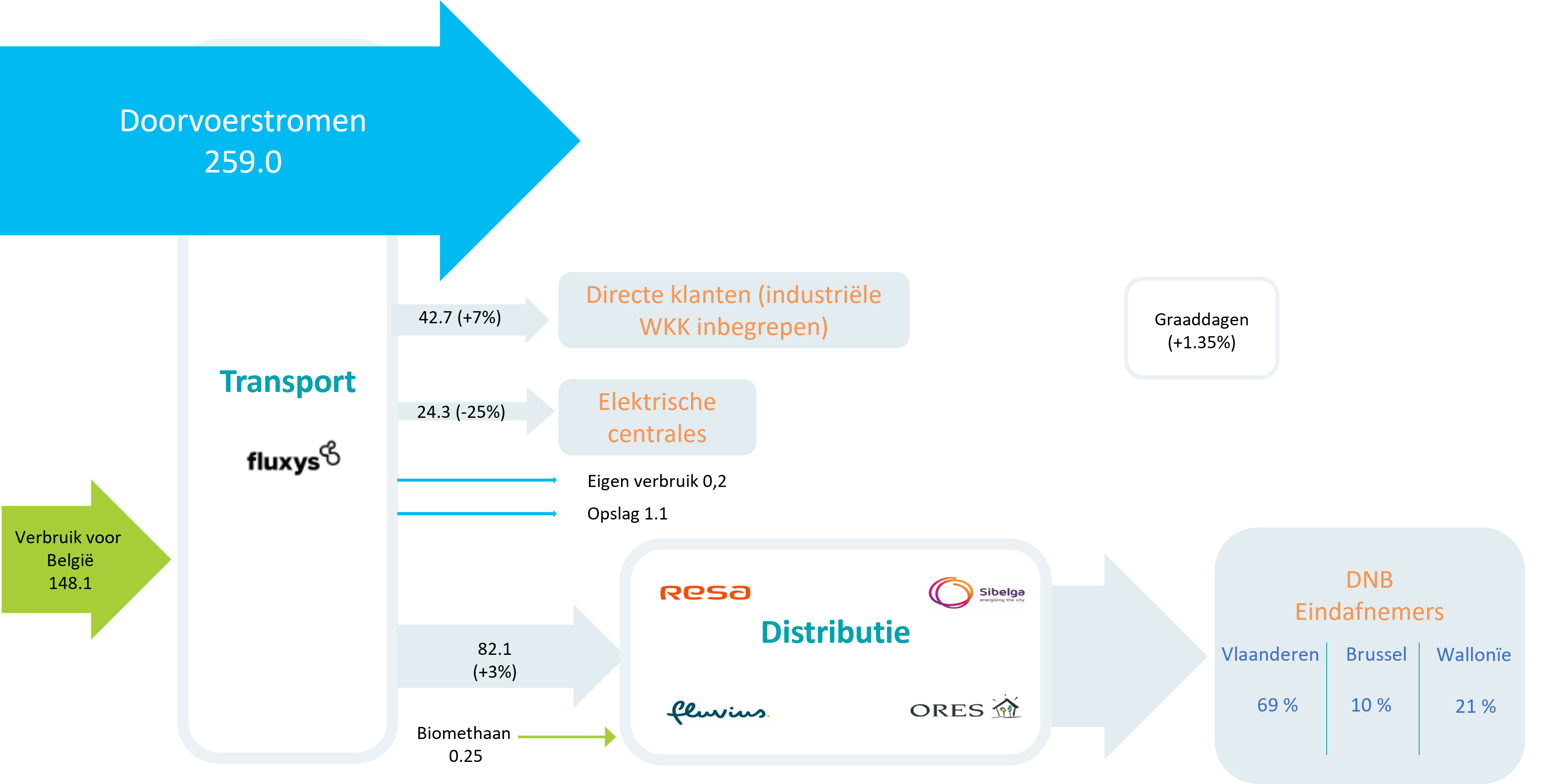 energy_flow_gaz_2024_nl.png